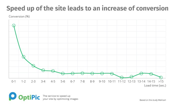 otipic-infograph-conversion-rate-en