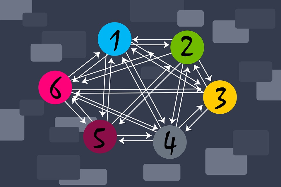 internal linking structure